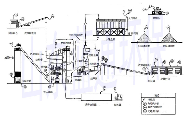 瀝青廢氣處理工藝流程圖.jpg